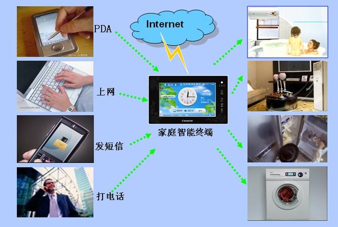 特种劳动防护用品的智能化革命 微处理器如何重塑安全护盾